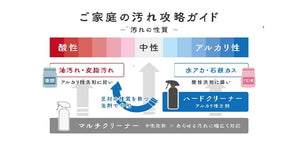 ご家庭の汚れ攻略ガイド